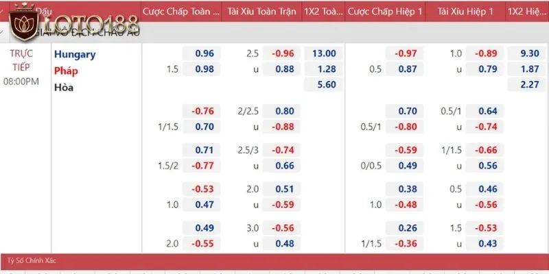 Kèo Chấp 1/2 - Cách đọc chuẩn kiếm thưởng bạc triệu Loto188 2 Ví dụ minh họa dễ hiểu để nắm rõ khái niệm kèo chấp 1/2